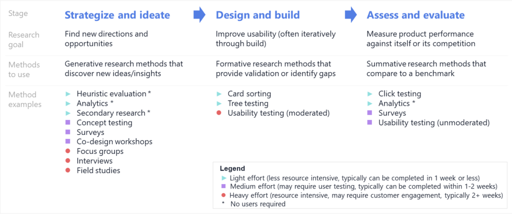 sample of research design and methodology